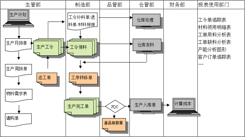 生产制造ERP开云官方网页版官网-开云（中国）
具有哪些功能?