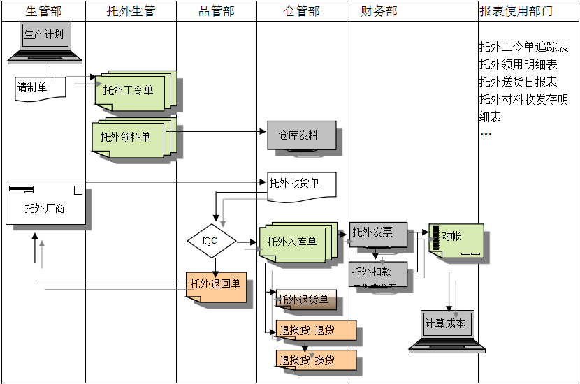 ERP开云官方网页版官网-开云（中国）
给企业内部控制带来哪些影响及风险?