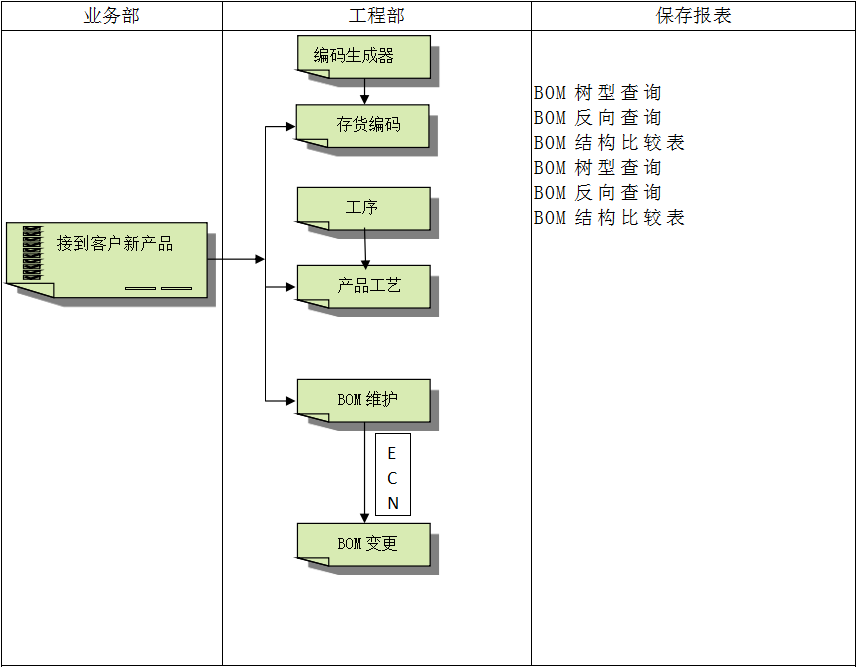 ERP开云官方网页版官网-开云（中国）
具有哪些特点?
