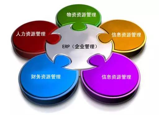 ERP开云官方网页版官网-开云（中国）
是所有行业都适用吗?