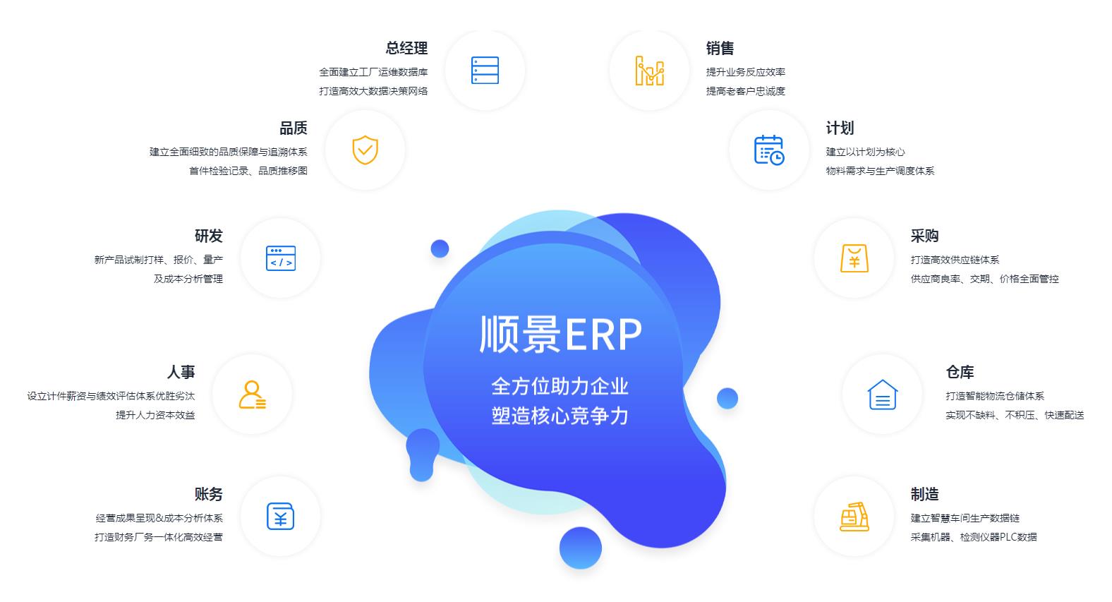 中小企业如何快速实施ERP管理开云官方网页版官网-开云（中国）
?