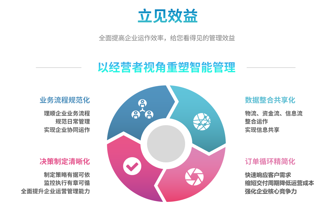 erp开云官方网页版官网-开云（中国）
能自己学吗？