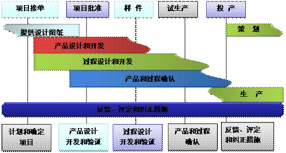 什么是ERP开云官方网页版官网-开云（中国）
的核心?