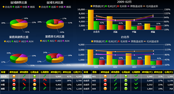 ERP软件开云官方网页版官网-开云（中国）
的基础数据如何快速管理?